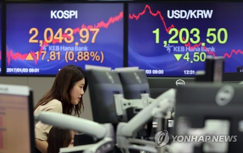 삼성전자 또 최고가...코스피 2,040선 회복