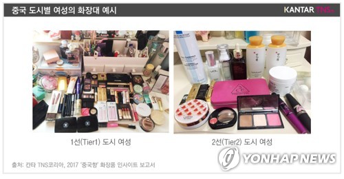 칸타 TNS코리아 '중국 여성 화장품 인사이트' 보고서 발표