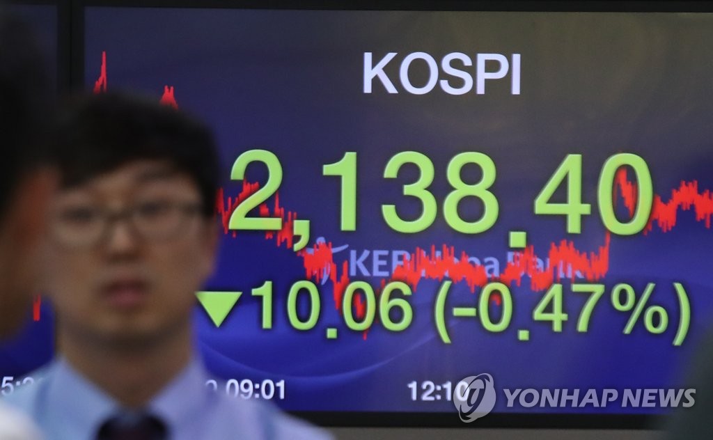 코스피 2,030선으로 후퇴