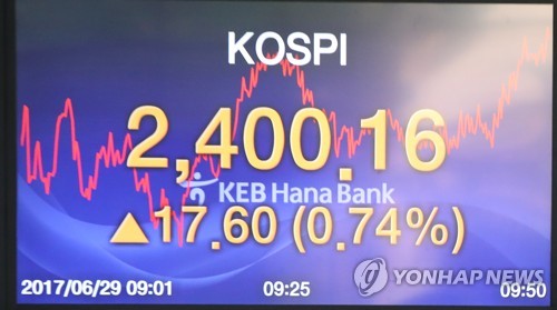 코스피 또 새 역사 썼다…2,400선 돌파