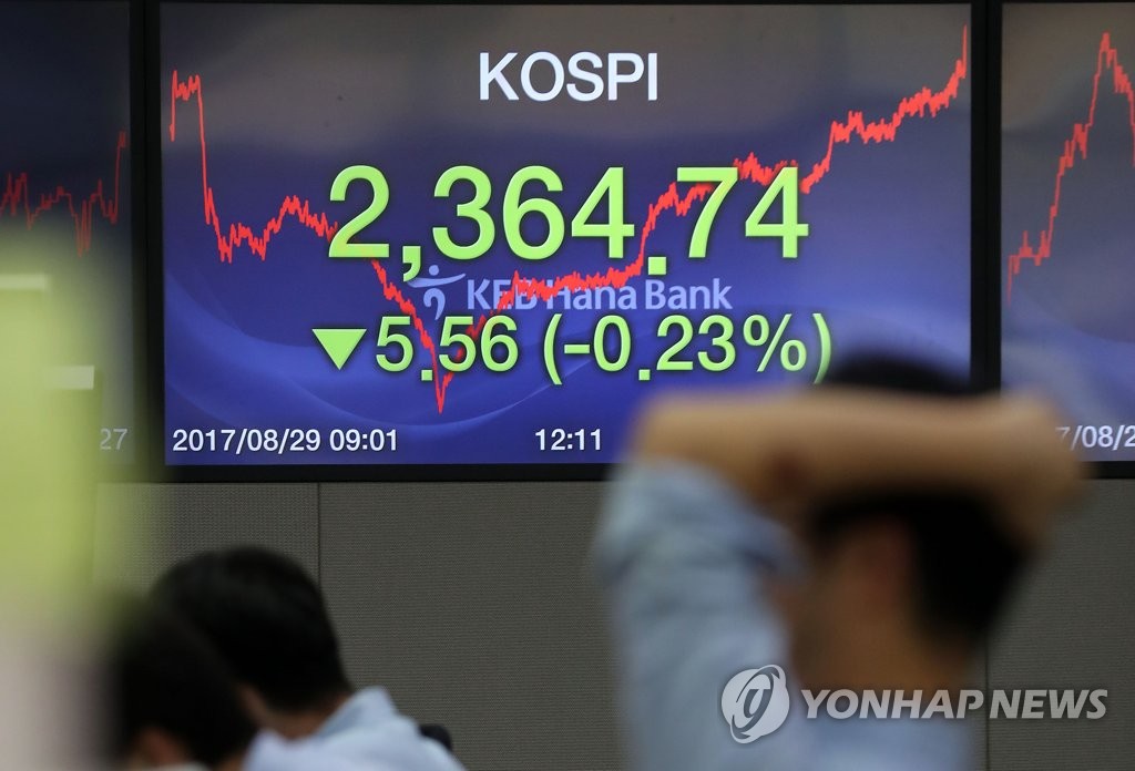 코스피, 대북리스크에 약보합 마감