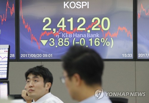 코스피 미국 FOMC 경계감에 약보합
