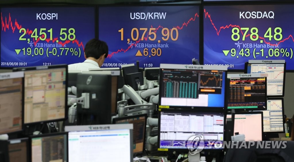 코스피 2,450선으로 '후퇴'