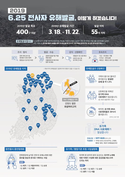 국방부 2019년 6·25 전사자 유해발굴 계획
