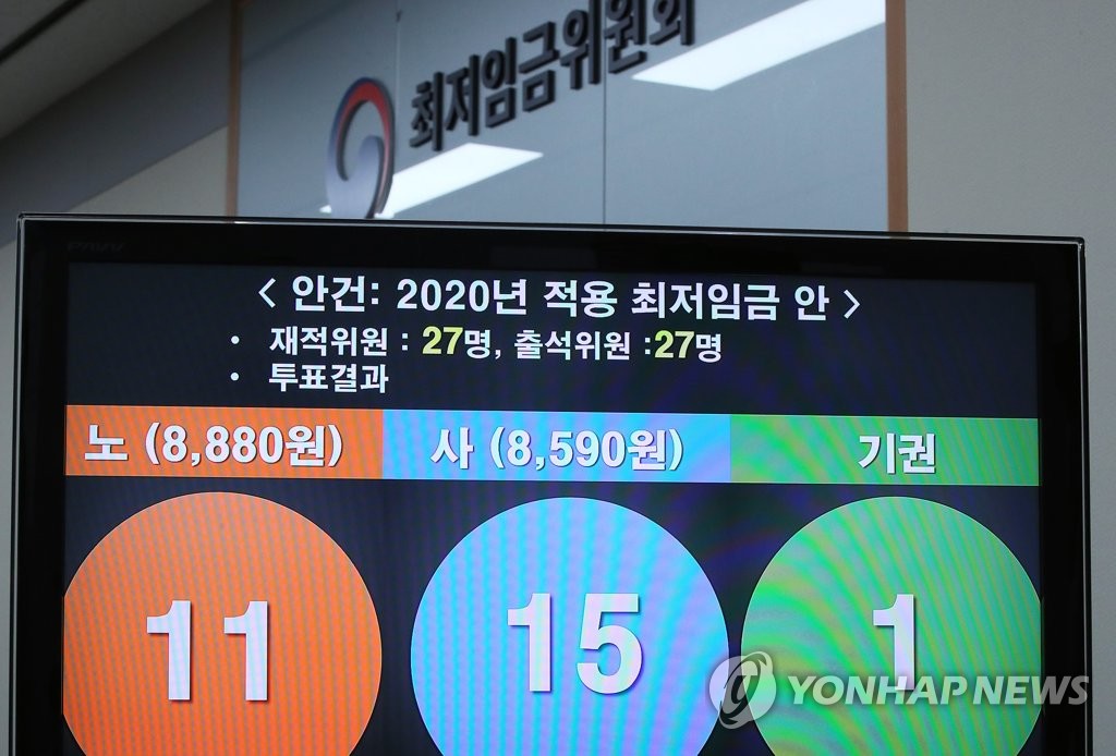 2020년 최저임금 결정