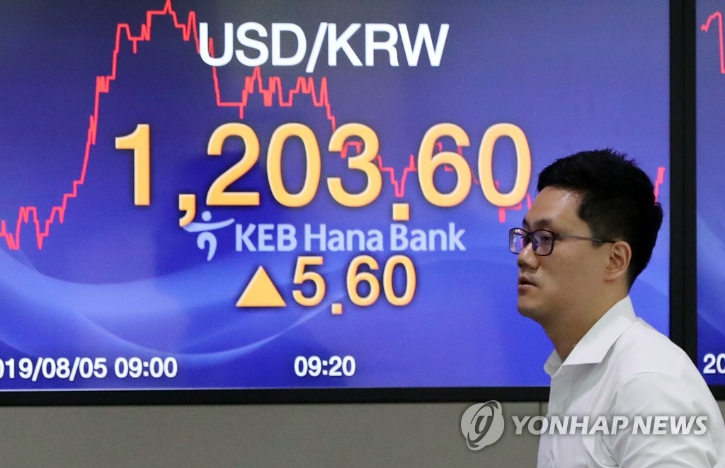 2년 7개월만에 원-달러 환율 1,200원 돌파