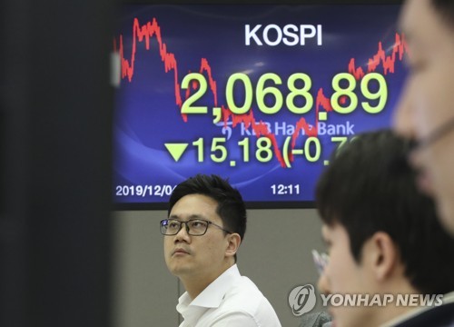 코스피, 2,070선 무너져