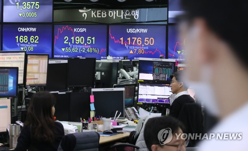 KOSPI tumbles on coronavirus woes KOSPI tumbles on coronavirus woes