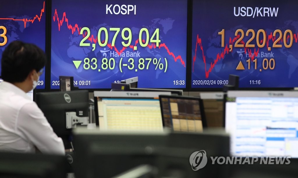 KOSPI dives KOSPI dives