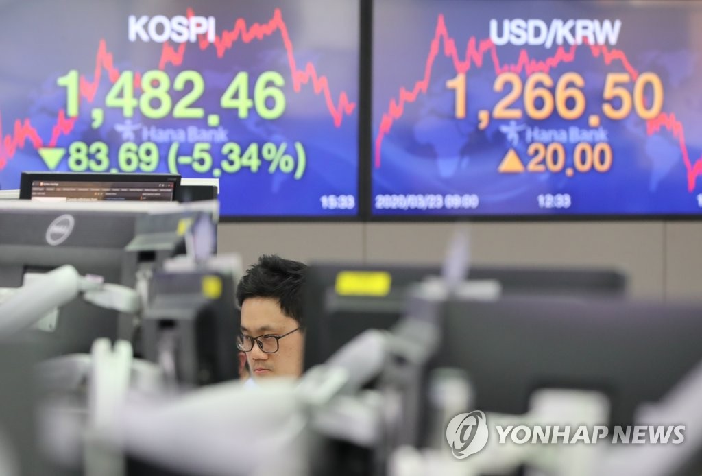 韓国株とウォンが急落 韓国株とウォンが急落
