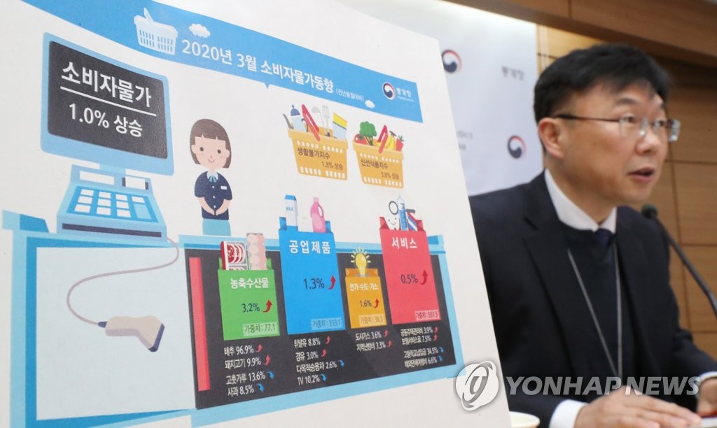 '3월 소비자물가 1.0% 상승'