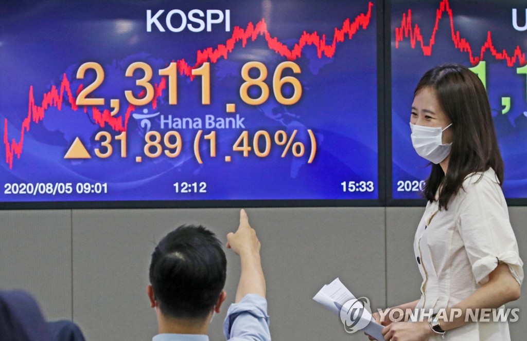 韓国株 2300突破 韓国株 2300突破