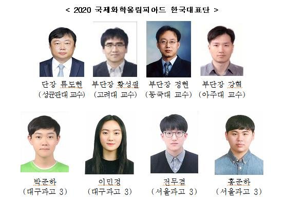 2020 국제화학올림피아드 한국팀, 대만과 공동 5위