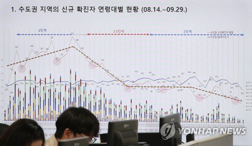 코로나19 신규확진 113명, 닷새만에 다시 세자리