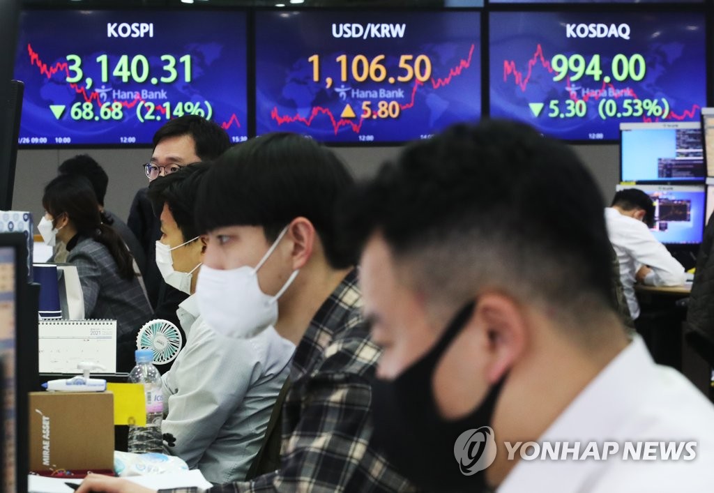 코스피 2.1% 하락…하루 만에 3,200선 내줘