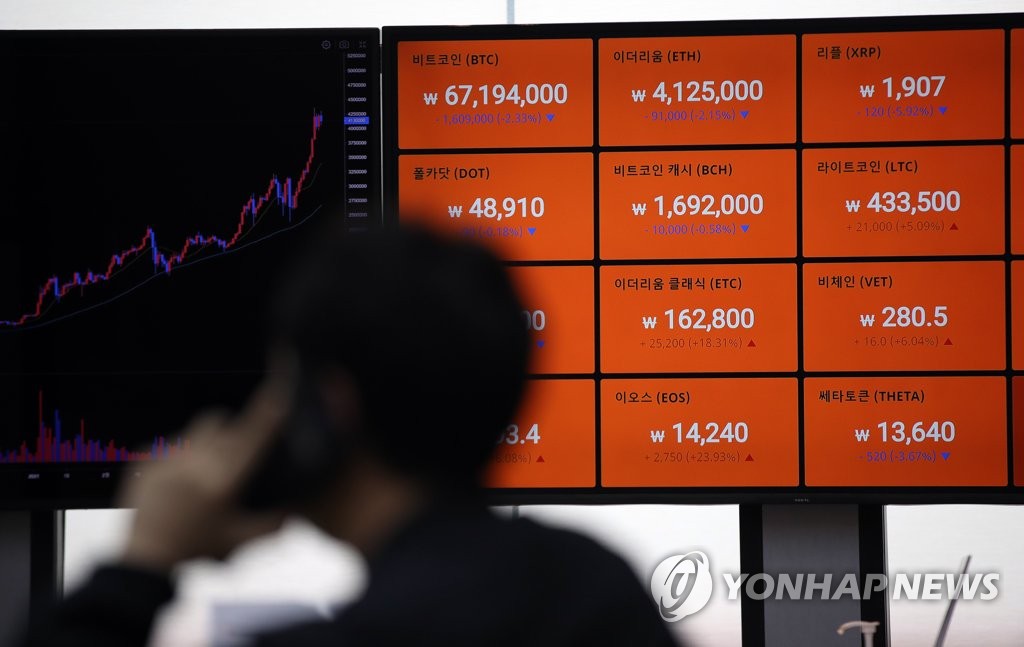 (서울=연합뉴스) 박동주 기자 = 7일 오후 국내 거래소에서 가상화폐의 대표주자 격인 비트코인이 6천700만원대 초반에서 거래되고 있다. 사진은 이날 오후 서울 빗썸 강남센터 모니터에 비트코인 시세가 표시되고 있는 모습. 2021.5.7 pdj6635@yna.co.kr