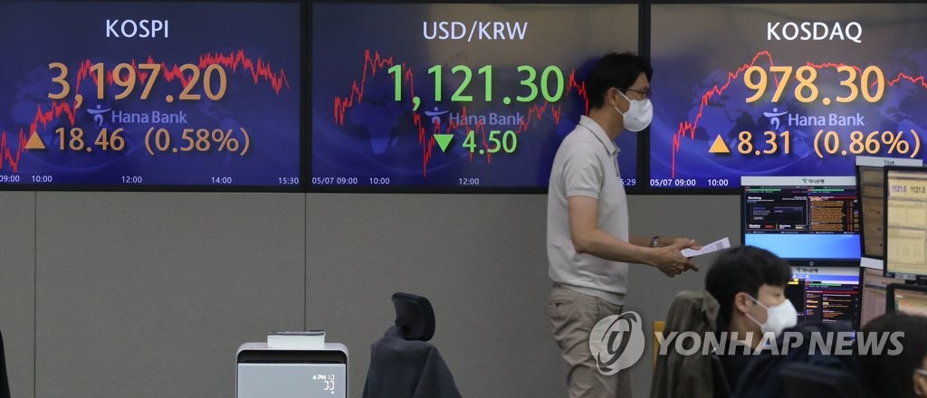 코스피 3,200 근접