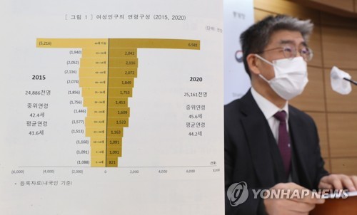 통계청, 2020년 인구주택총조사 결과 발표
