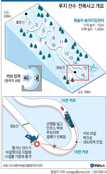 케이틀린 마허 사망