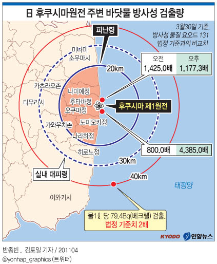 <그래픽> 日후쿠시마 원전 주변 바닷물 방사성 검출량