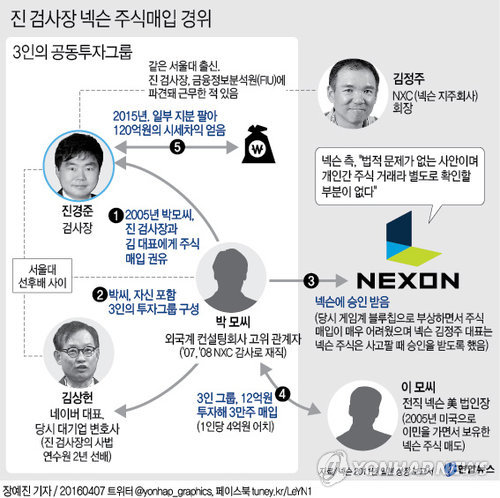 [국내주식] 넥슨 창업자 김정주 NXC 이사 별세