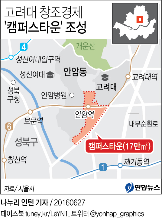 <그래픽> 고려대 창조경제 캠퍼스타운 조성 | 연합뉴스