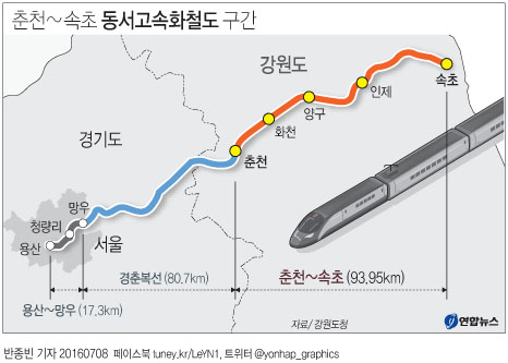 춘천∼속초 동서고속화철도 예비타당성 통과…사업 확정(종합) - 2