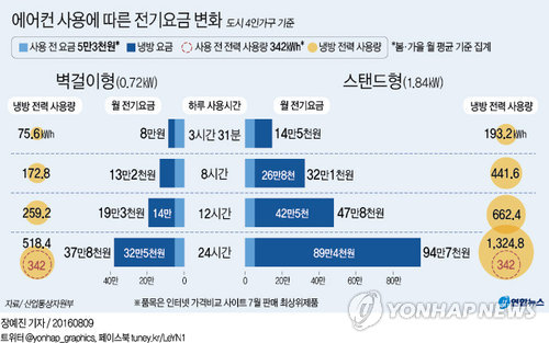 한 달 내내 사용하고 전기요금 만 원 / 10만 원 초반의 가성비 에어컨, 내돈내산 추천 / 집, 텐트, 캠핑 다양하게 사용해 본 후기 16