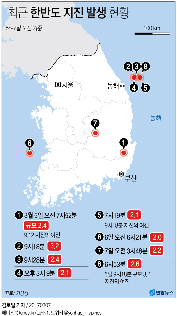 [그래픽] 최근 한반도 지진 8차례 발생 | 연합뉴스