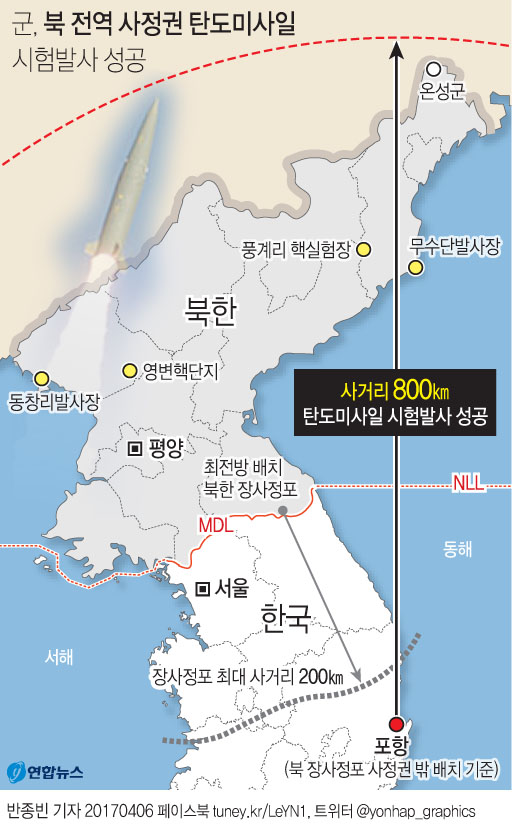 [그래픽] 군, 북 전역 사정권 탄도미사일 시험발사 성공