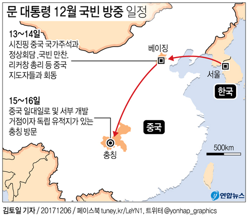 [그래픽] 문재인 대통령 12월 국빈 방중 일정