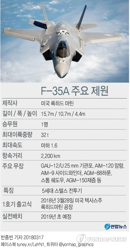 [그래픽] F-35A 1호기 출고식 주요 제원 | 연합뉴스