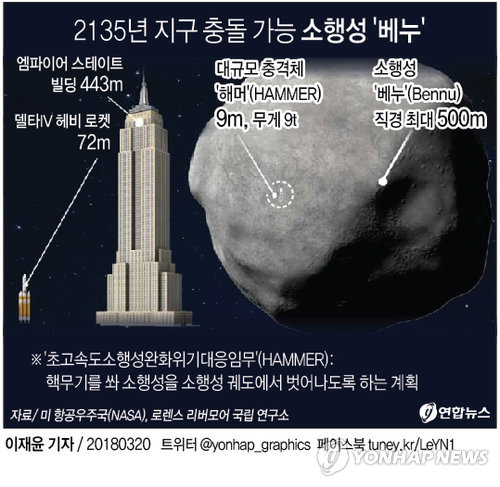 소행성 베누에 대한 이미지 검색결과