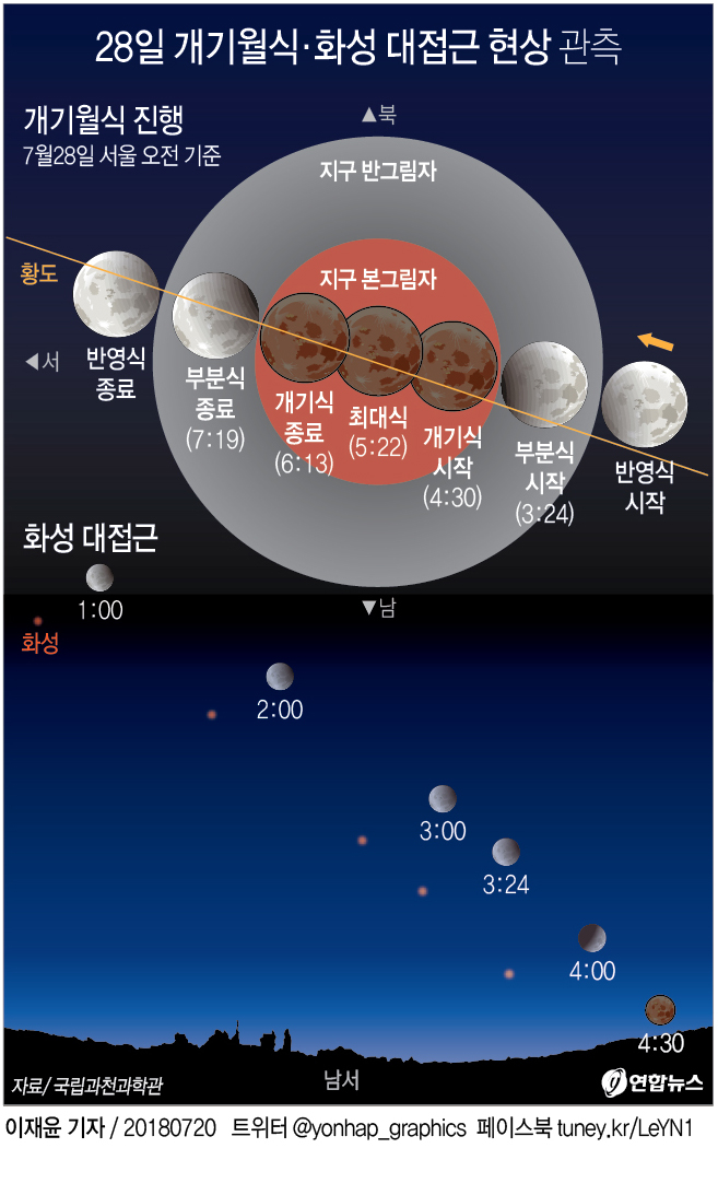 "28ì¼ ìƒˆë²½ì— ê°œê¸°ì›