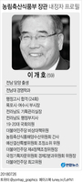 이개호 농림장관 내정자…정통관료 출신 행정가 - 2