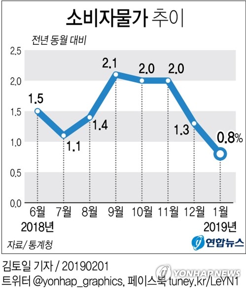 [׷] 1 Һڹ 0.8% 