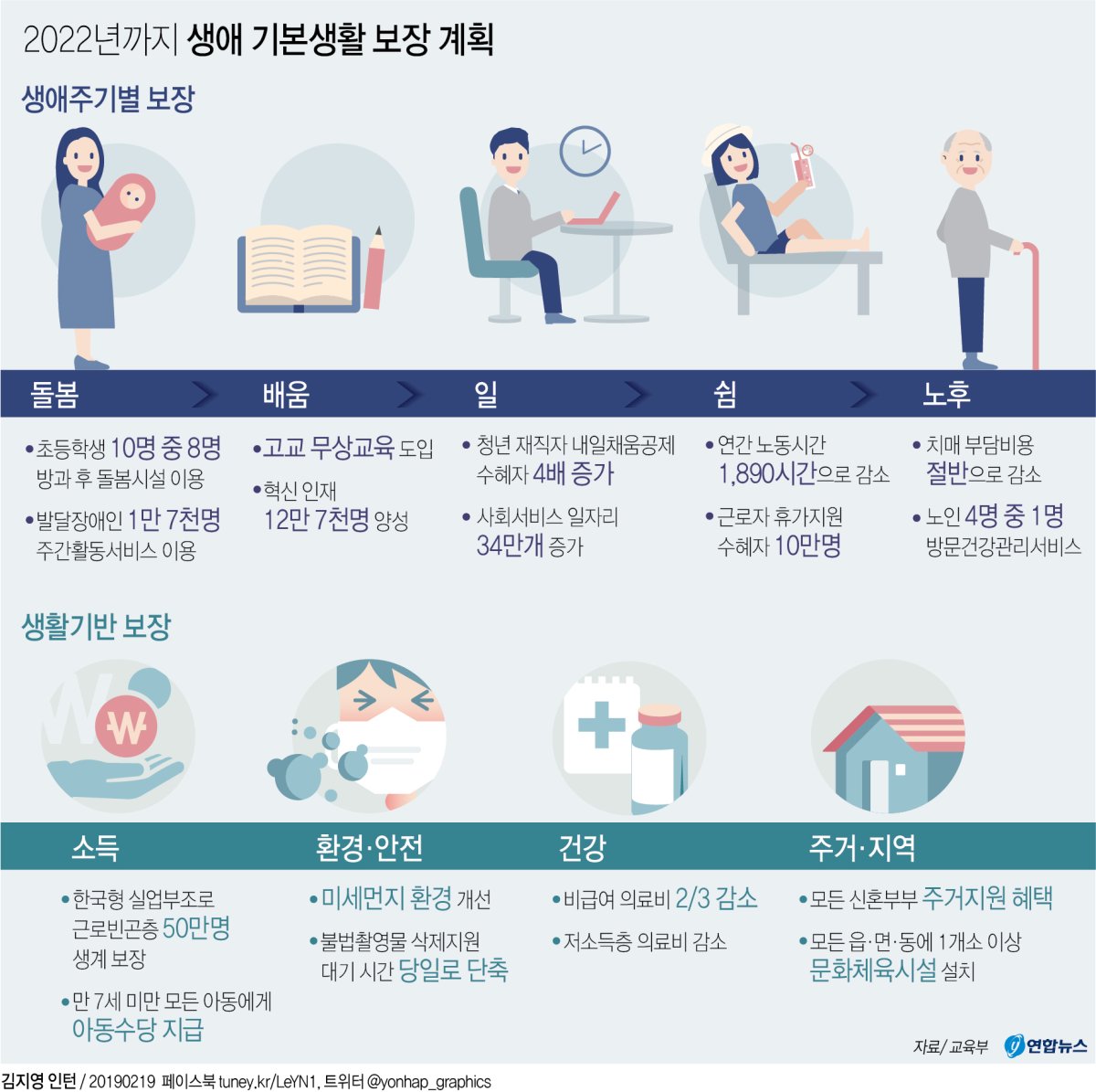 문대통령, 포용국가 로드맵 대국민보고…"거대한 변화의 시작"(종합2보) - 2