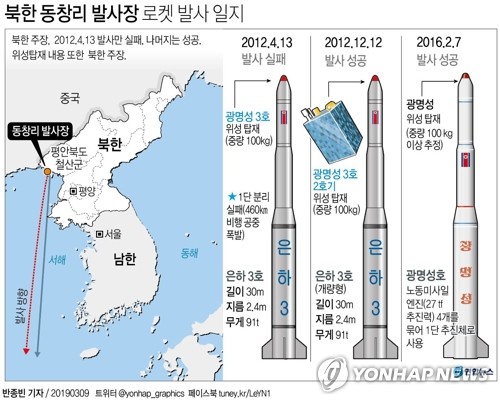 [그래픽] 북한 동창리 발사장 로켓 발사 일지