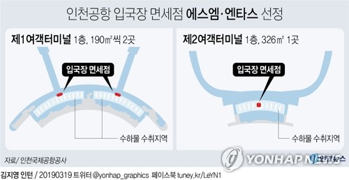 인천공항 입국장 면세점 5월 개점…주류·화장품 주력