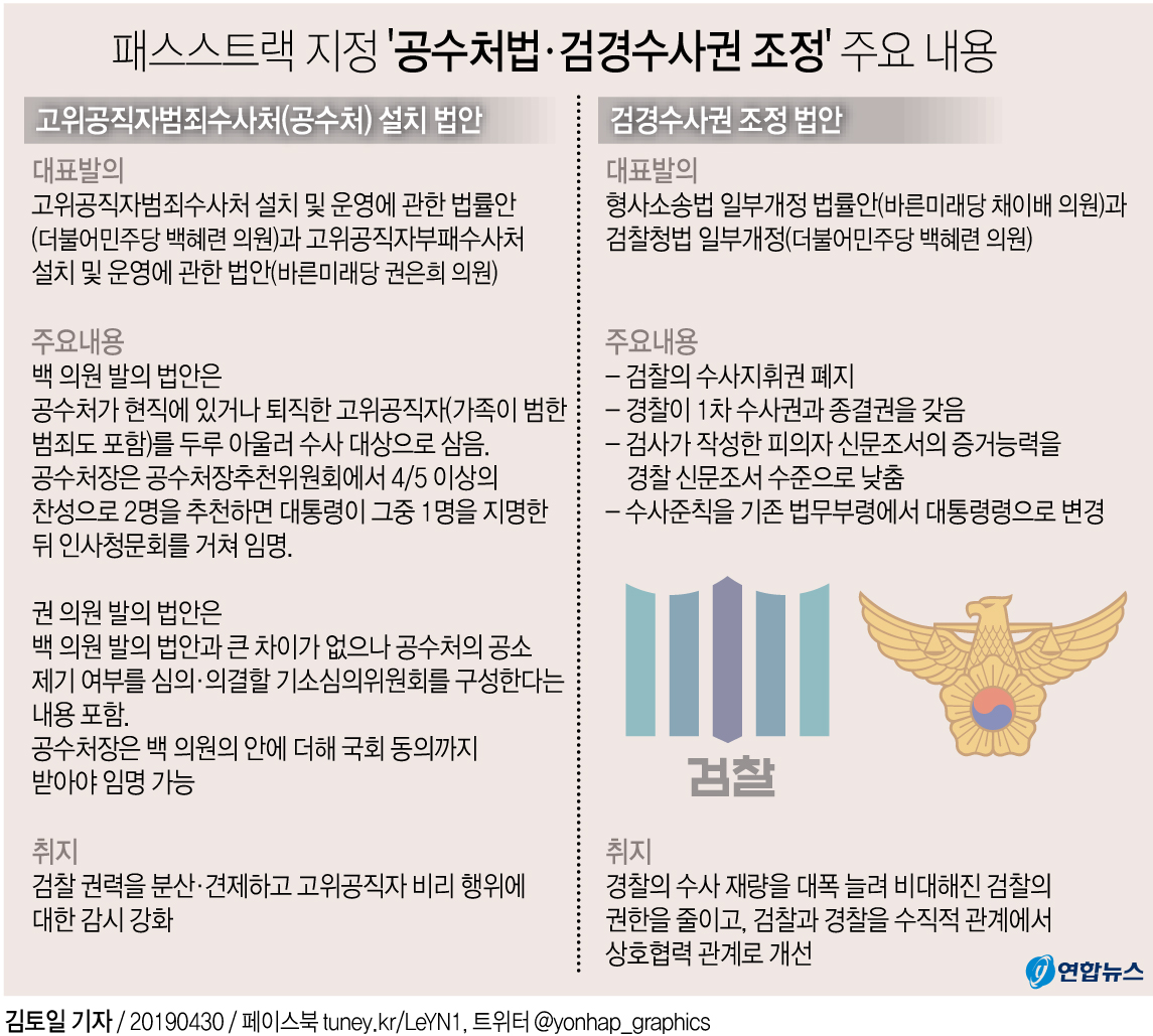 그래픽] 패스트트랙 지정 '공수처법ㆍ검경수사권 조정' 주요 내용 | 연합뉴스