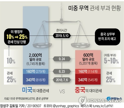 G2악재 덮친 코스피, 美中협상이 관건…시장 전망 엇갈려