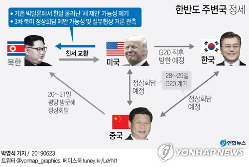  한반도 주변국 정세