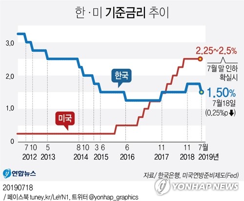 '저금리 시대' 배당주펀드 선전…올해 수익 최고 14% '저금리 시대' 배당주펀드 선전…올해 수익 최고 14%