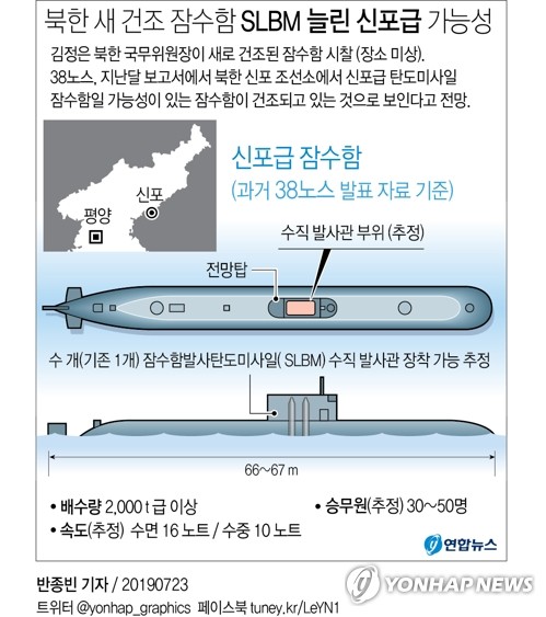 北김정은, 판문점 회동후 첫 군사행보…새로 건조한 잠수함 시찰(종합2보) - 4