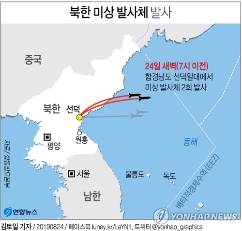 北朝鮮が２４日午前、飛翔体２発を発射した＝（聯合ニュース）