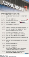 아시아나 날개 단 HDC, 재계 17위 비상…