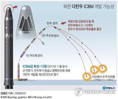  북한 다탄두 ICBM 개발 가능성