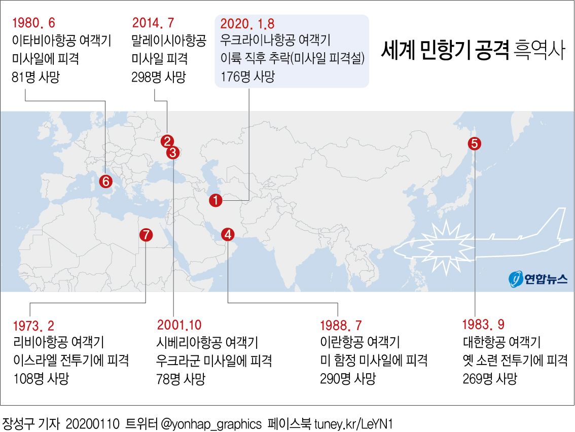 [그래픽] 세계 민항기 공격 흑역사