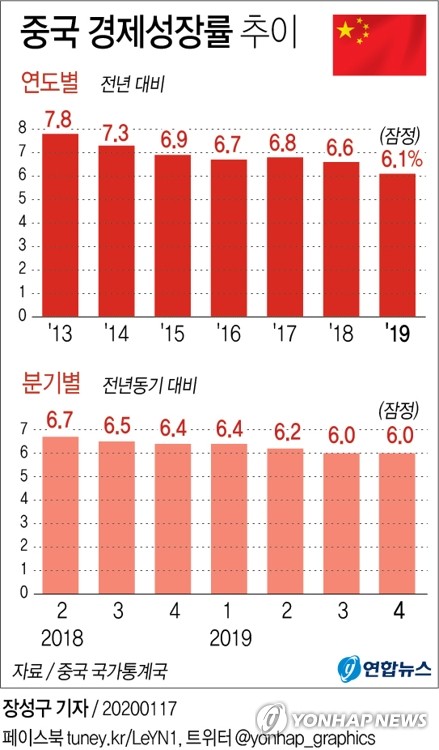   ߱ ۳  6.1%29  (2) - 2