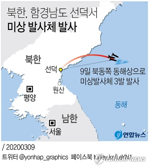 (شامل) هيئة الأركان المشتركة : كوريا الشمالية أطلقت 3 مقذوفات مجهولة، بعد أسبوع واحد من إطلاقها السابق - 2